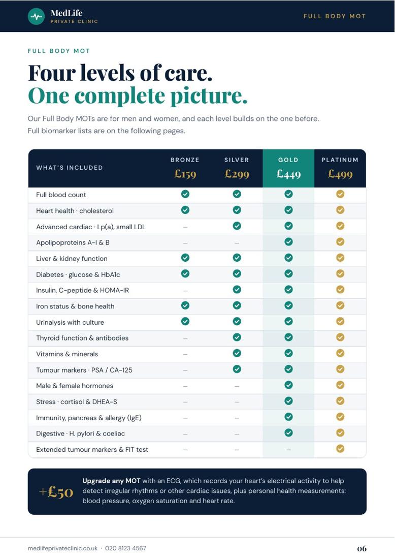 MedLife Private Clinic: Full body MOT comparison